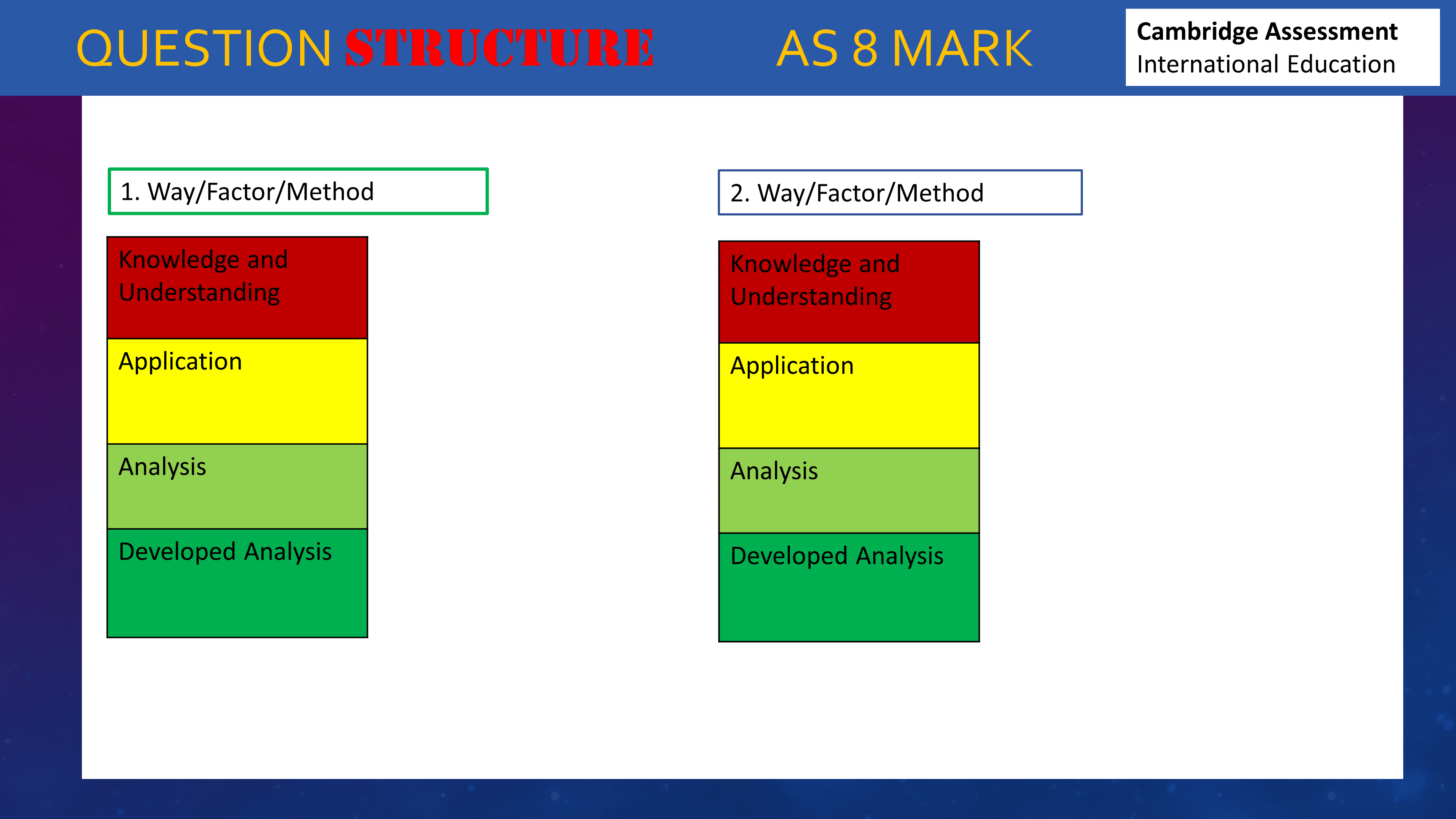 Analysis 8 mark question structure
